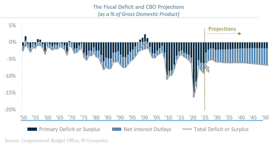 Chart: The ISM Manufacturing and Services Price subindices have shown upward pressure, NFIB Small Business Optimism Survey indicates a growing share of businesses plan to raise prices in the near term